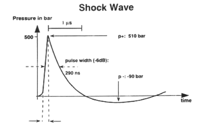 Obrázek – vlna (RV graf)